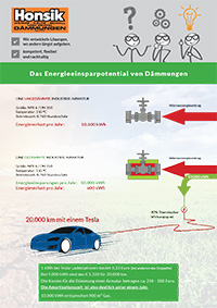 Energieeinsparung durch Daemmung